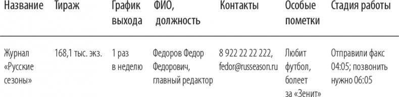 Персональный бренд. Создание и продвижение Персональный бренд. Создание и продвижение