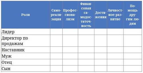 Парабола замысла поиска работы мечты. Архетипы HR-менеджеров... Парабола замысла поиска работы мечты. Архетипы HR-менеджеров...