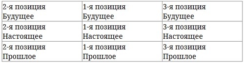 Парабола замысла поиска работы мечты. Архетипы HR-менеджеров... Парабола замысла поиска работы мечты. Архетипы HR-менеджеров...