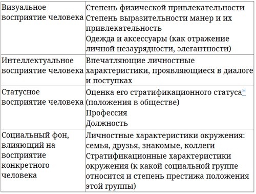 Парабола замысла поиска работы мечты. Архетипы HR-менеджеров...