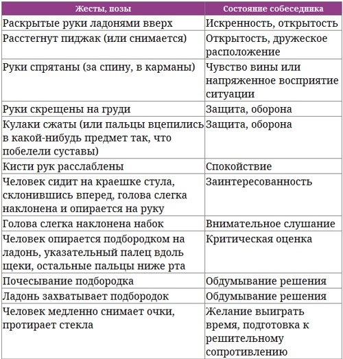 Парабола замысла поиска работы мечты. Архетипы HR-менеджеров... Парабола замысла поиска работы мечты. Архетипы HR-менеджеров...