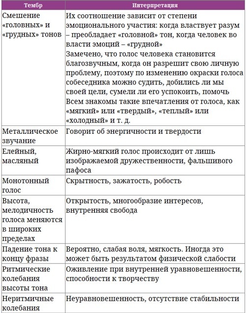Парабола замысла поиска работы мечты. Архетипы HR-менеджеров... Парабола замысла поиска работы мечты. Архетипы HR-менеджеров...