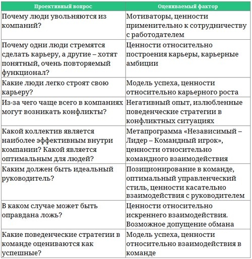 Парабола замысла поиска работы мечты. Архетипы HR-менеджеров... Парабола замысла поиска работы мечты. Архетипы HR-менеджеров...