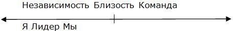 Парабола замысла поиска работы мечты. Архетипы HR-менеджеров... Парабола замысла поиска работы мечты. Архетипы HR-менеджеров...