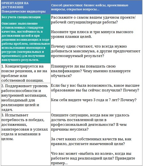 Парабола замысла поиска работы мечты. Архетипы HR-менеджеров...