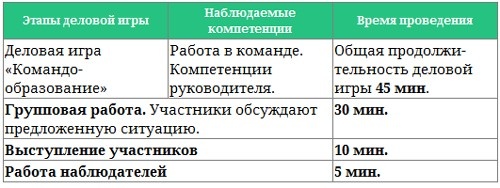 Парабола замысла поиска работы мечты. Архетипы HR-менеджеров...