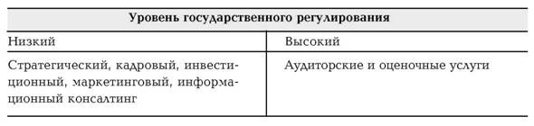 Руководство по маркетингу консалтинговых услуг Руководство по маркетингу консалтинговых услуг
