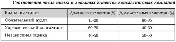 Руководство по маркетингу консалтинговых услуг Руководство по маркетингу консалтинговых услуг