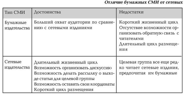 Руководство по маркетингу консалтинговых услуг Руководство по маркетингу консалтинговых услуг