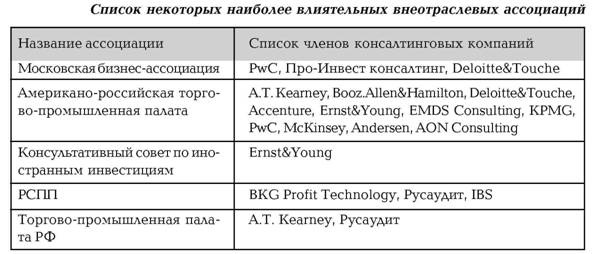 Руководство по маркетингу консалтинговых услуг Руководство по маркетингу консалтинговых услуг