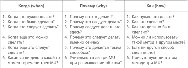 Кайдзен. Ключ к успеху японских компаний