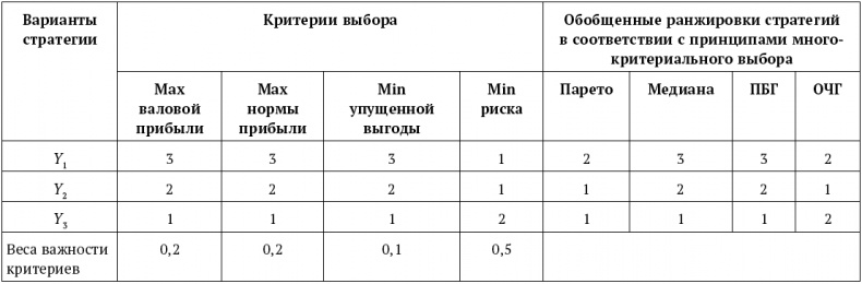 Успешный менеджер. Кейс-стади по принятию решений. Учебно-методическое пособие Успешный менеджер. Кейс-стади по принятию решений. Учебно-методическое пособие