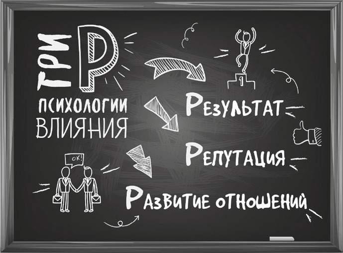 Нейрокопирайтинг. 100+ приёмов влияния с помощью текста