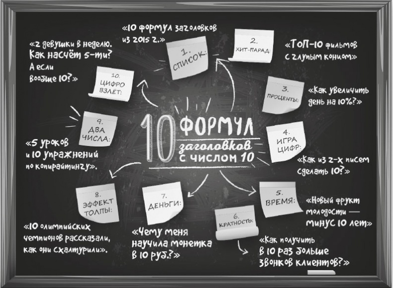 Нейрокопирайтинг. 100+ приёмов влияния с помощью текста