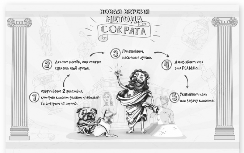 Нейрокопирайтинг. 100+ приёмов влияния с помощью текста