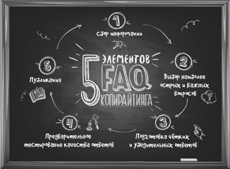 Нейрокопирайтинг. 100+ приёмов влияния с помощью текста