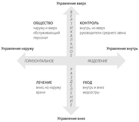 Что не так в здравоохранении? Мифы. Проблемы. Решения Что не так в здравоохранении? Мифы. Проблемы. Решения