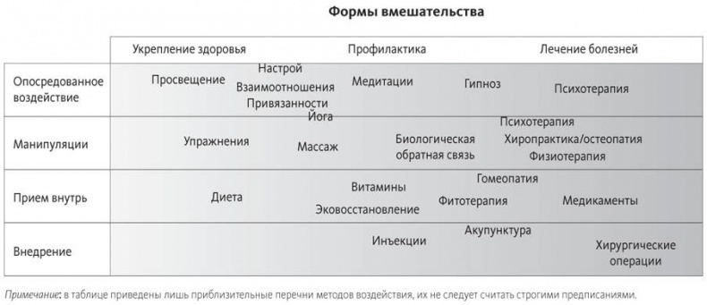 Что не так в здравоохранении? Мифы. Проблемы. Решения Что не так в здравоохранении? Мифы. Проблемы. Решения