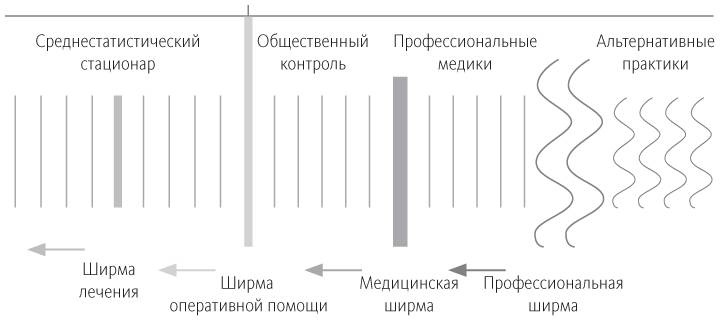 Что не так в здравоохранении? Мифы. Проблемы. Решения Что не так в здравоохранении? Мифы. Проблемы. Решения
