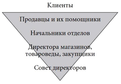 Построенные навечно. Успех компаний, обладающих видением Построенные навечно. Успех компаний, обладающих видением