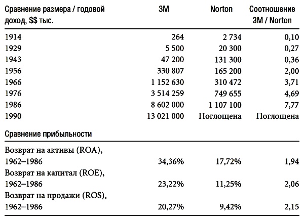 Построенные навечно. Успех компаний, обладающих видением Построенные навечно. Успех компаний, обладающих видением