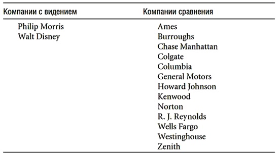 Построенные навечно. Успех компаний, обладающих видением