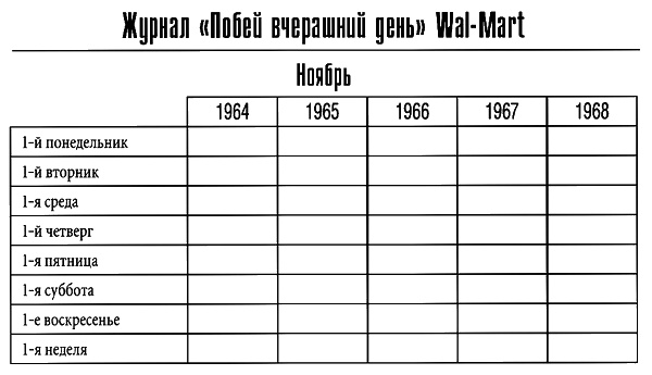 Построенные навечно. Успех компаний, обладающих видением Построенные навечно. Успех компаний, обладающих видением