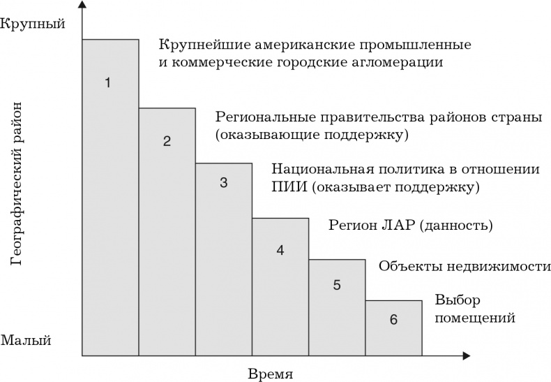 Как завоевать города и страны