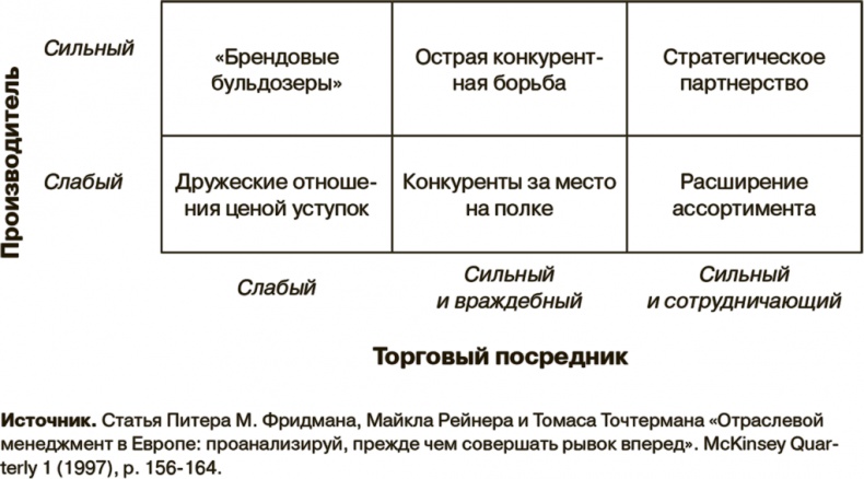 Маркетинг как стратегия Маркетинг как стратегия