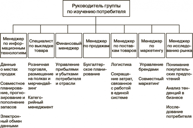 Маркетинг как стратегия Маркетинг как стратегия