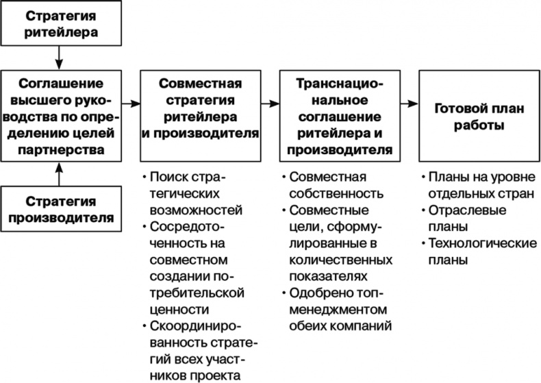 Маркетинг как стратегия Маркетинг как стратегия