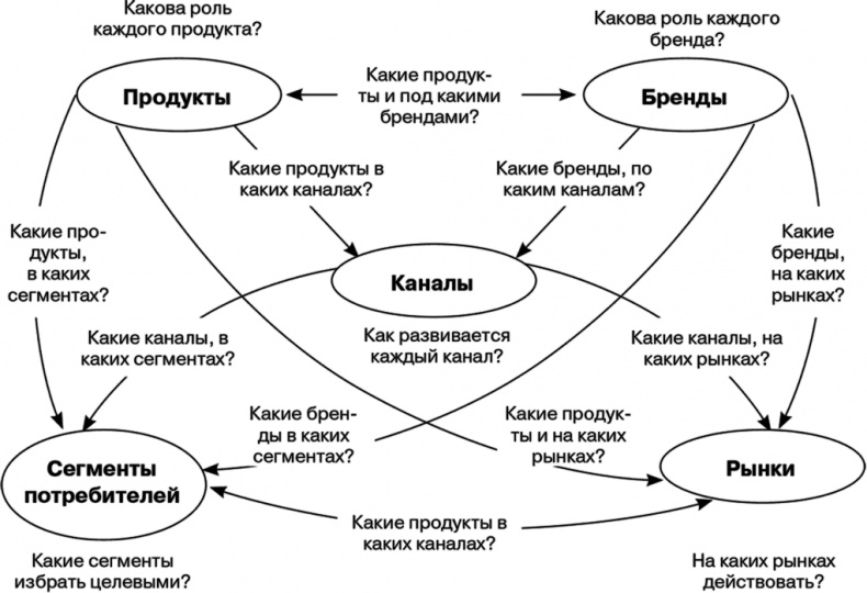 Маркетинг как стратегия Маркетинг как стратегия