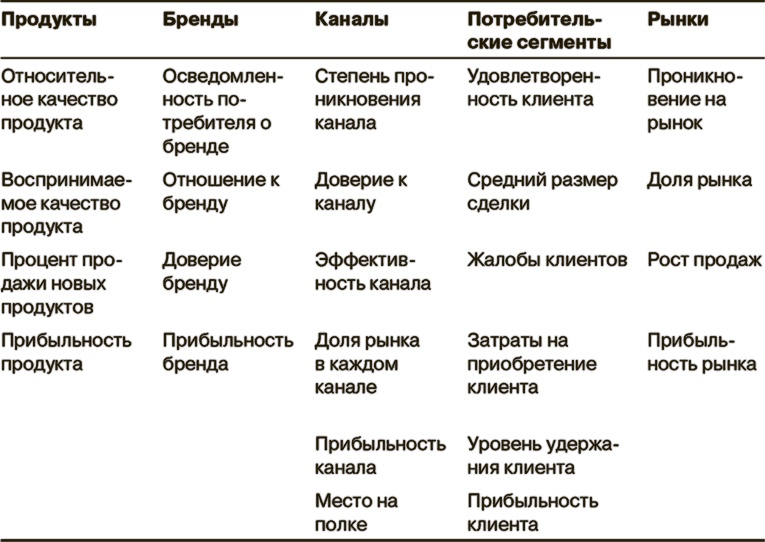 Маркетинг как стратегия Маркетинг как стратегия