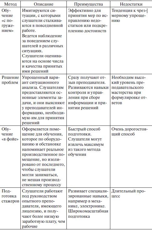 Управление человеческими ресурсами. Учебник Управление человеческими ресурсами. Учебник