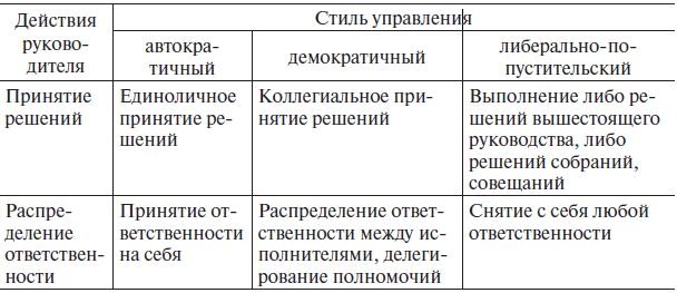 Управление человеческими ресурсами. Учебник Управление человеческими ресурсами. Учебник