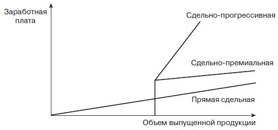 Управление человеческими ресурсами. Учебник Управление человеческими ресурсами. Учебник