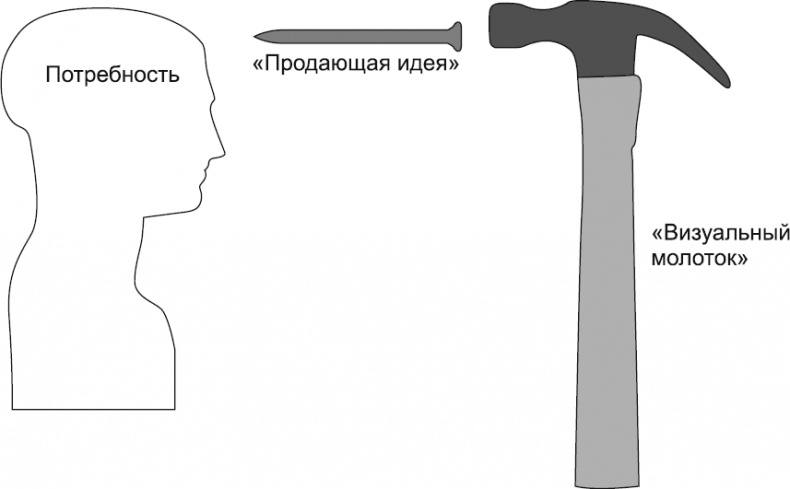 Новое оружие маркетинговых войн Новое оружие маркетинговых войн