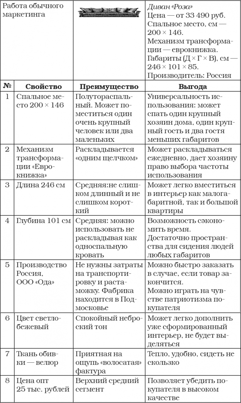 Новое оружие маркетинговых войн Новое оружие маркетинговых войн