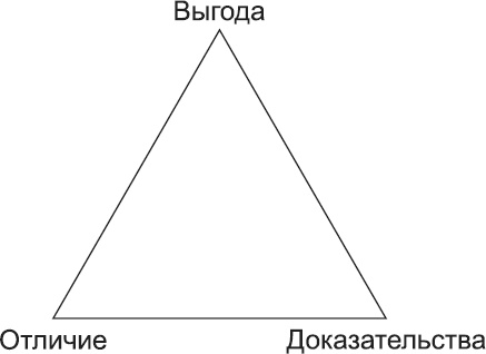 Новое оружие маркетинговых войн Новое оружие маркетинговых войн