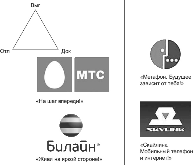 Новое оружие маркетинговых войн Новое оружие маркетинговых войн