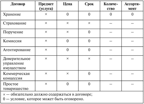 Управление задолженностью: стратегии взыскания долгов и защиты от кредиторов Управление задолженностью: стратегии взыскания долгов и защиты от кредиторов
