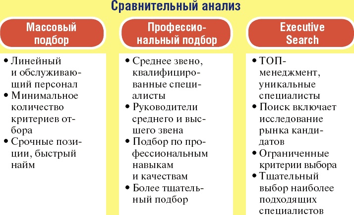 Школа рекрутера, или Как стать рекрутером экстра-класса за 10 дней
