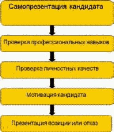 Школа рекрутера, или Как стать рекрутером экстра-класса за 10 дней Школа рекрутера, или Как стать рекрутером экстра-класса за 10 дней