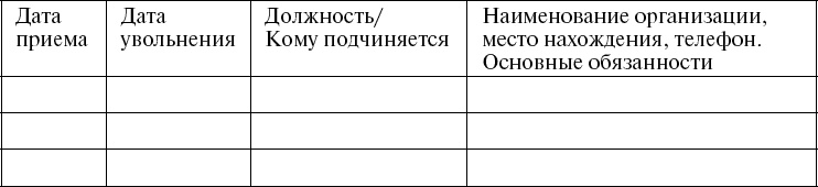 Школа рекрутера, или Как стать рекрутером экстра-класса за 10 дней Школа рекрутера, или Как стать рекрутером экстра-класса за 10 дней