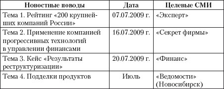 Практический PR