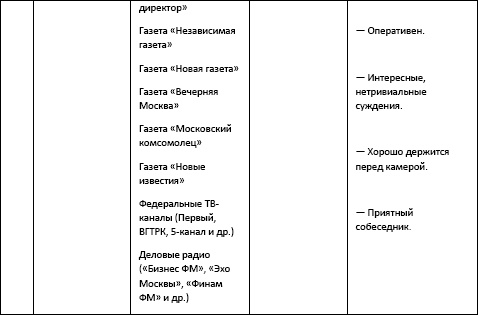 Бизнес-тренер на миллион. Личный PR для бизнес-тренеров, ораторов, коучей