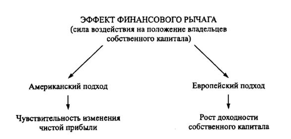 Финансовый менеджмент