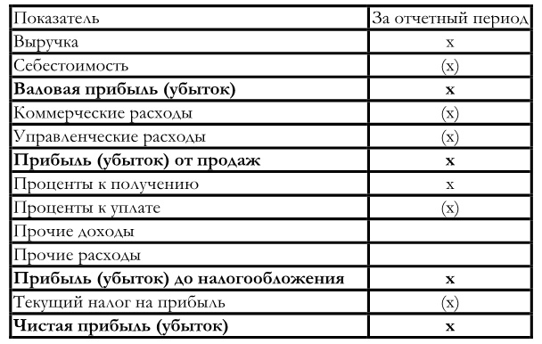 Финансовый менеджмент