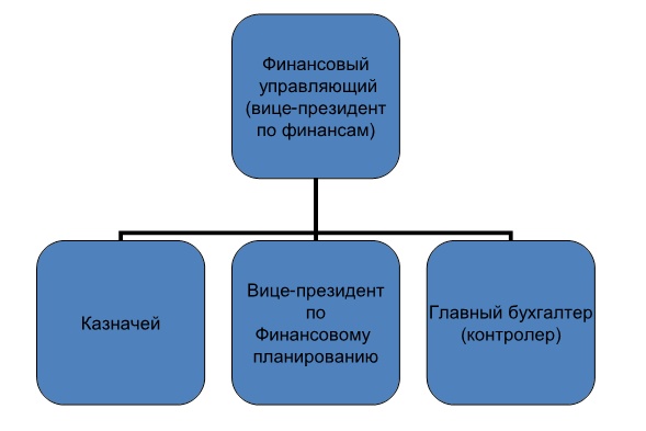 Финансовый менеджмент Финансовый менеджмент