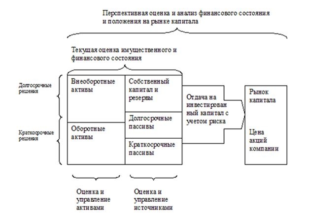 Финансовый менеджмент